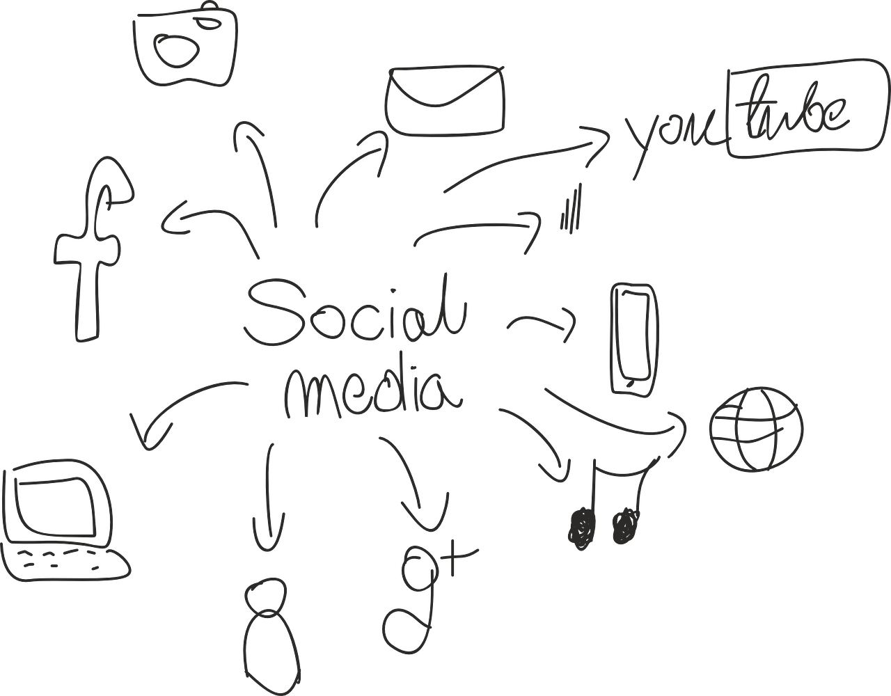 Korzyści dla firmy wynikające z wykorzystania mediów społecznościowych w realizacji strategii marketingowej